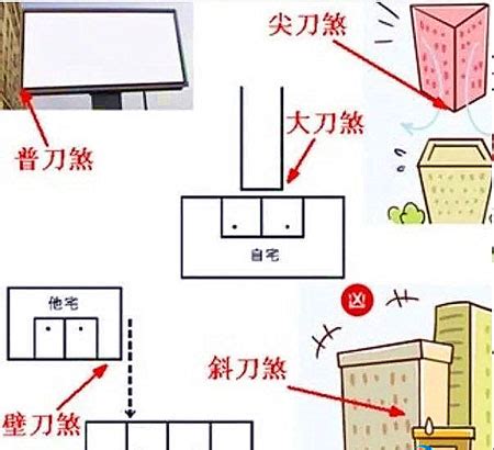 擋壁刀煞|買屋風水大解密 ㊙️ 6 什麼是壁刀煞？如何化解。